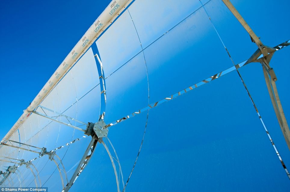 By concentrating heat from direct sunlight onto oil-filled pipes, Shams 1 produces steam, which drives a turbine to generate electricity