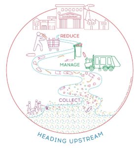 Heading Upstream: a framework to address the ocean plastic waste problem (Image: R.Prince-Ruiz)