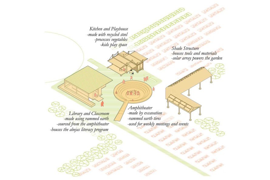 Architecture students, Huerta del Valle, Cal Poly Pomona, Kirill Volchinskiy, Hana Lemseffer, Necils Lopez, community garden, Los Angeles, growing food, sustainable food, crowdsource architecture, Kickstarter,